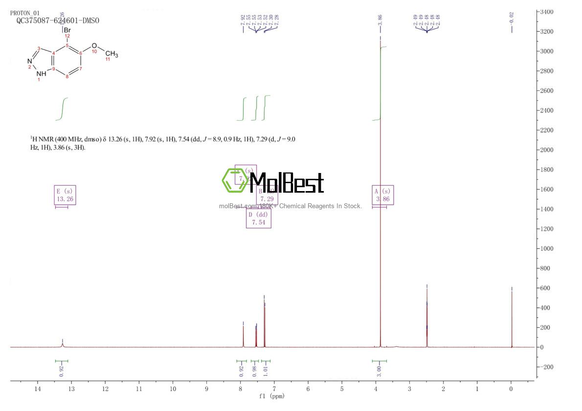 Physical sample testing spectrum (NMR) of 1192004-62-8