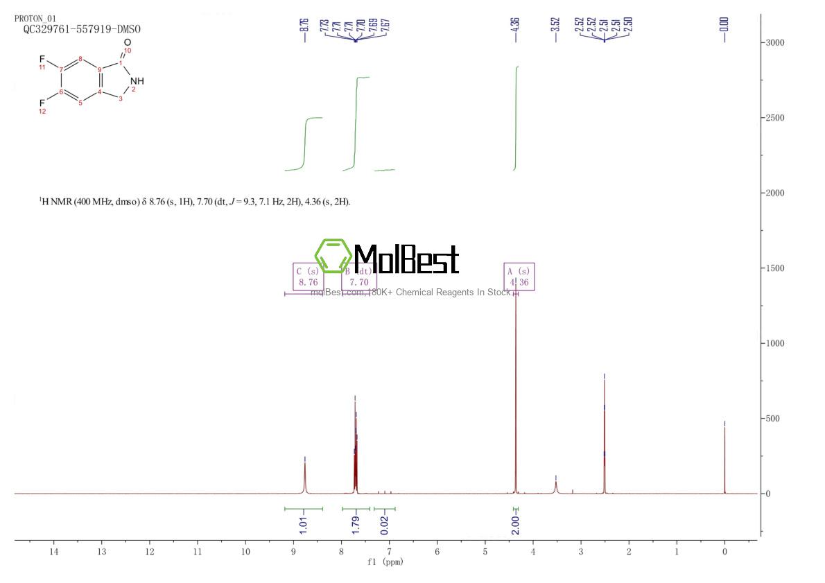 Physical sample testing spectrum (NMR) of 1192040-50-8