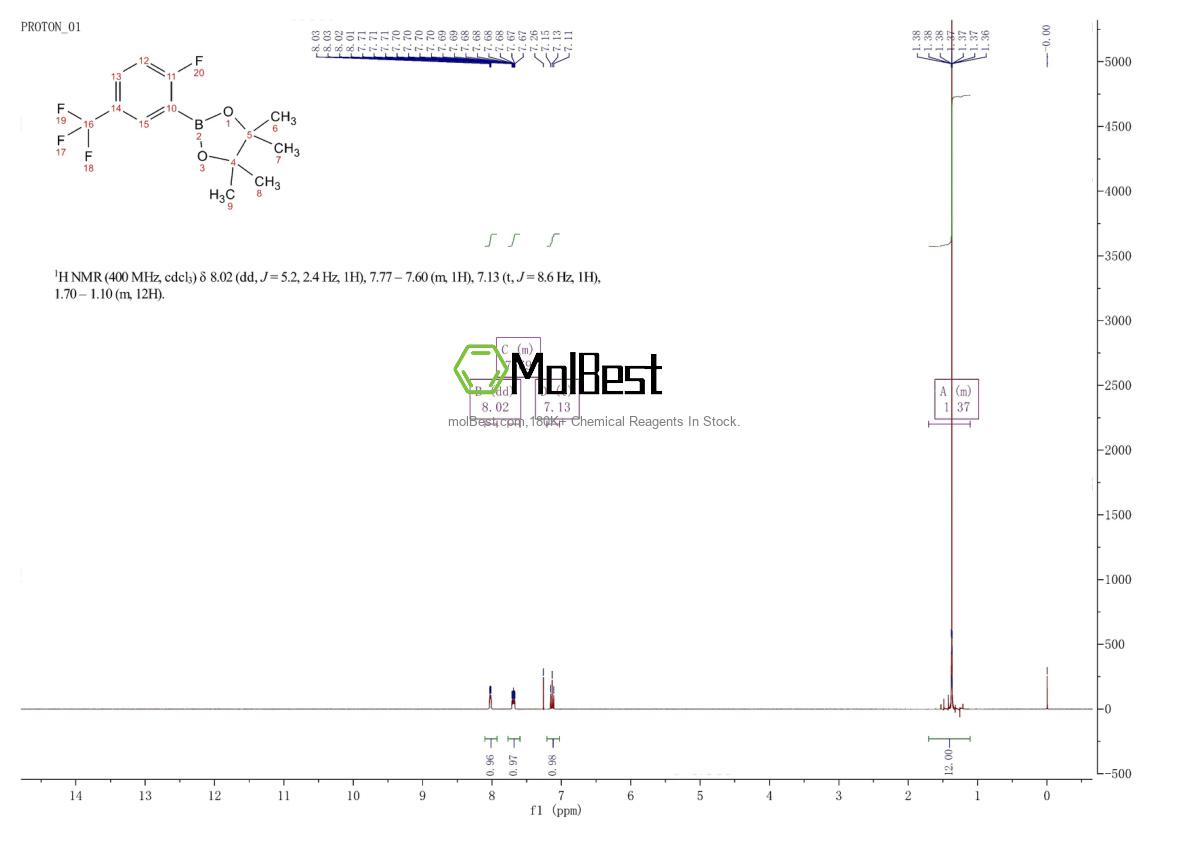 Physical sample testing spectrum (NMR) of 1192045-31-0