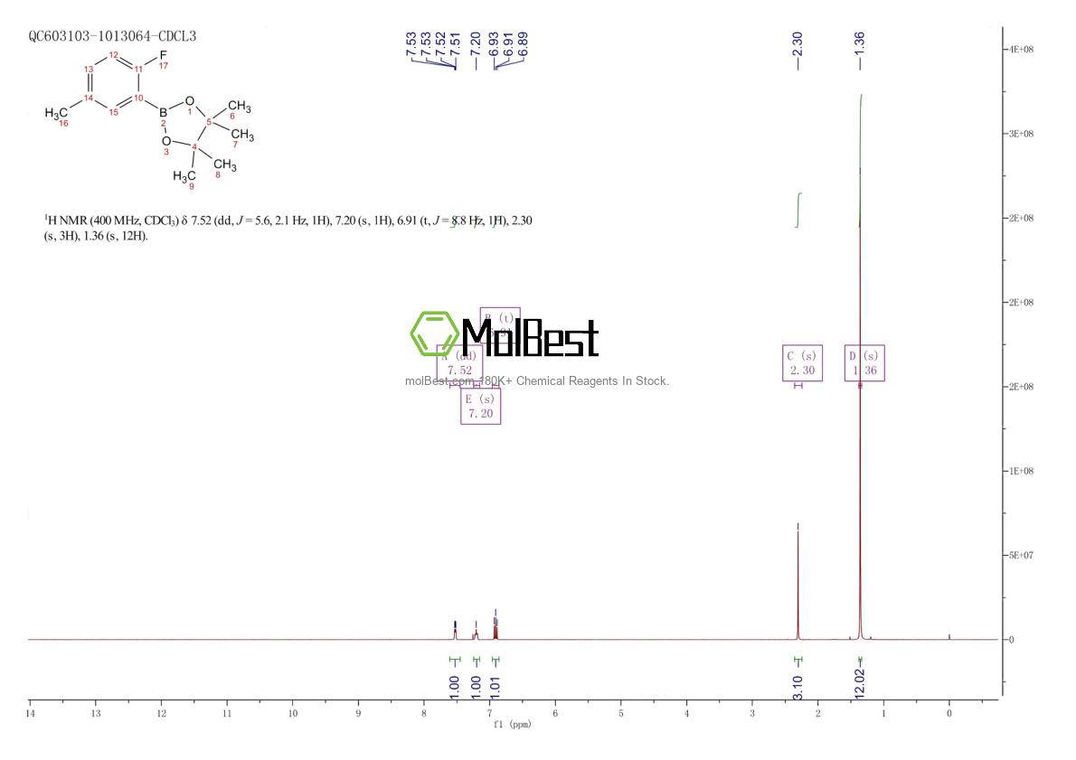 Physical sample testing spectrum (NMR) of 1192045-84-3
