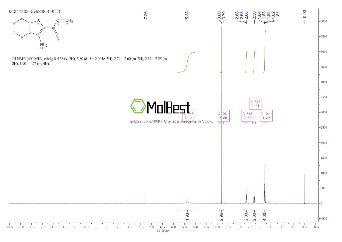 Physical sample testing spectrum (NMR) of 119205-38-8