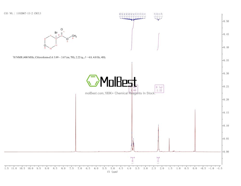 Physical sample testing spectrum (NMR) of 1192067-13-2