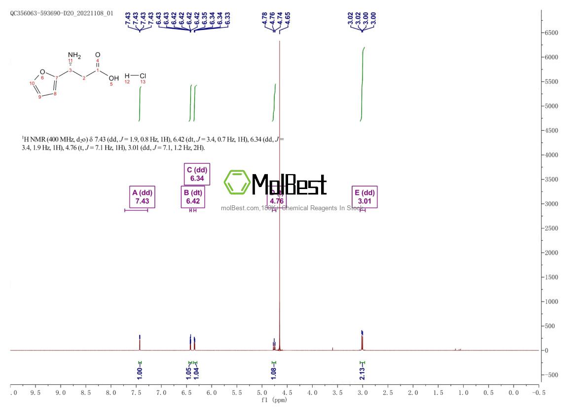 1192069-05-8 fiziksel numune test spektrumu (NMR)