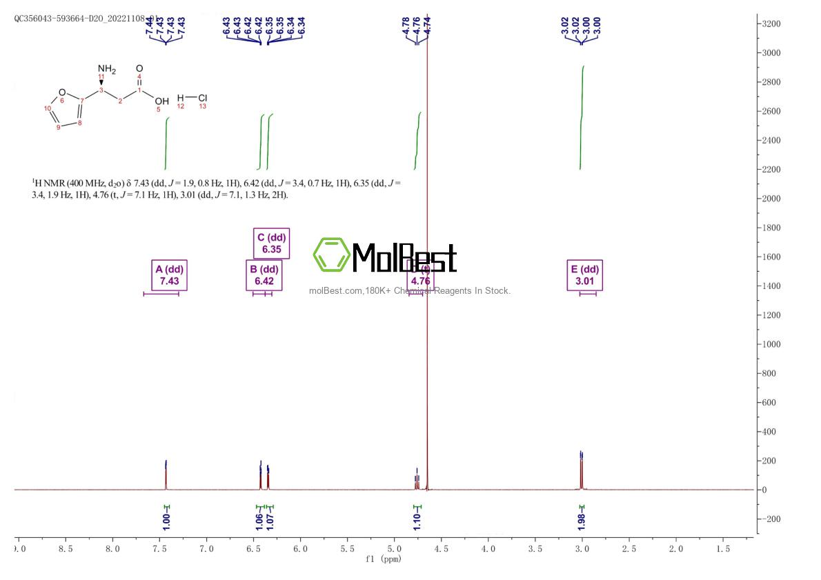 1192069-11-6 fiziksel numune test spektrumu (NMR)