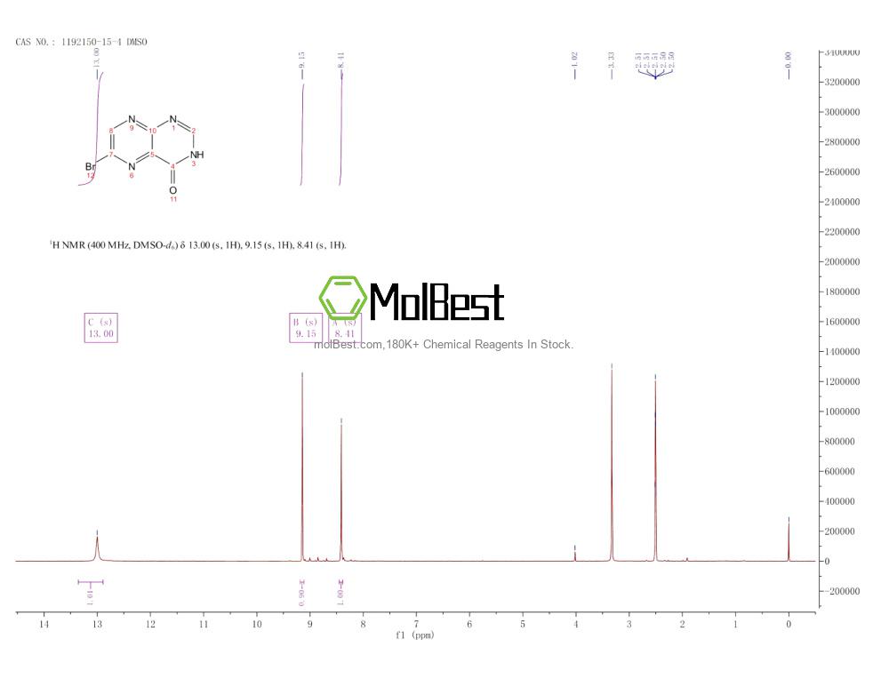 1192150-15-4 fiziksel numune test spektrumu (NMR)