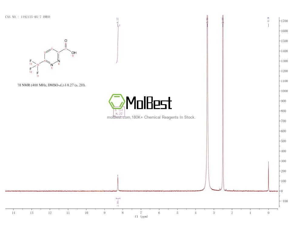 1192155-05-7 fiziksel numune test spektrumu (NMR)