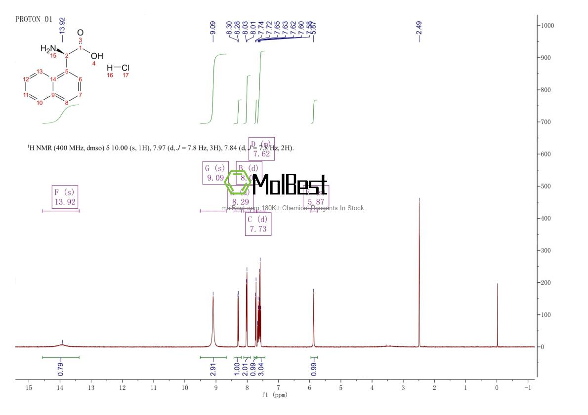 Espectro de prueba de muestra física (RMN) de 1192350-47-2