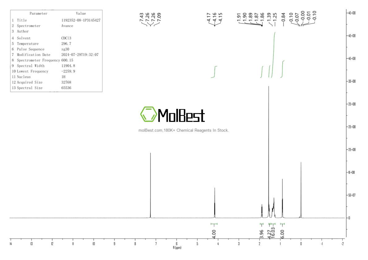 Physical sample testing spectrum (NMR) of 1192352-08-1