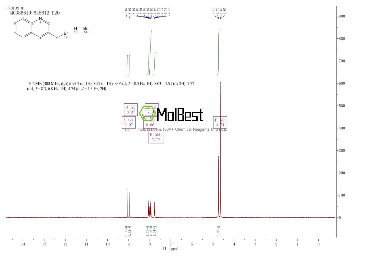 Physical sample testing spectrum (NMR) of 1192352-34-3
