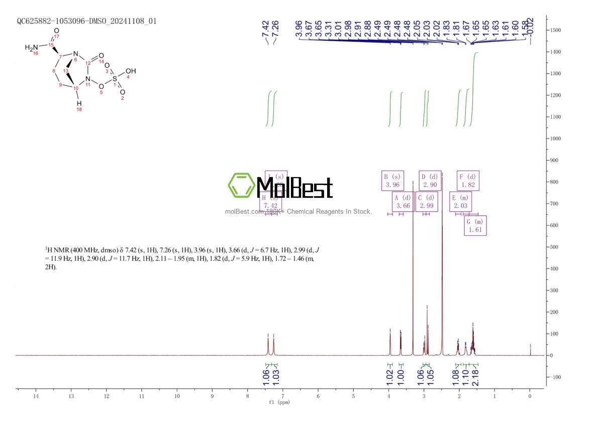Physical sample testing spectrum (NMR) of 1192500-31-4