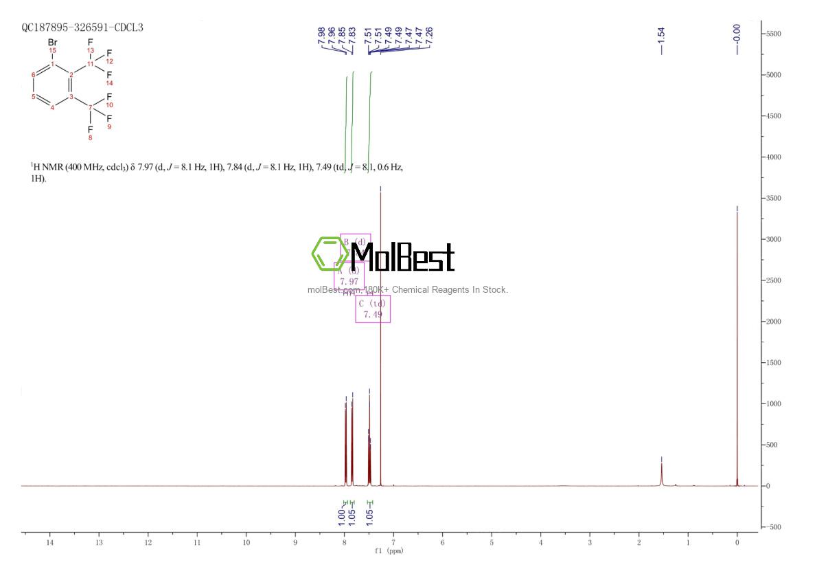 Physical sample testing spectrum (NMR) of 1192548-06-3