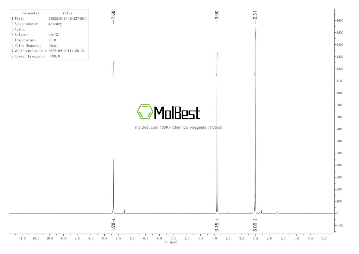 Physical sample testing spectrum (NMR) of 1192548-13-2