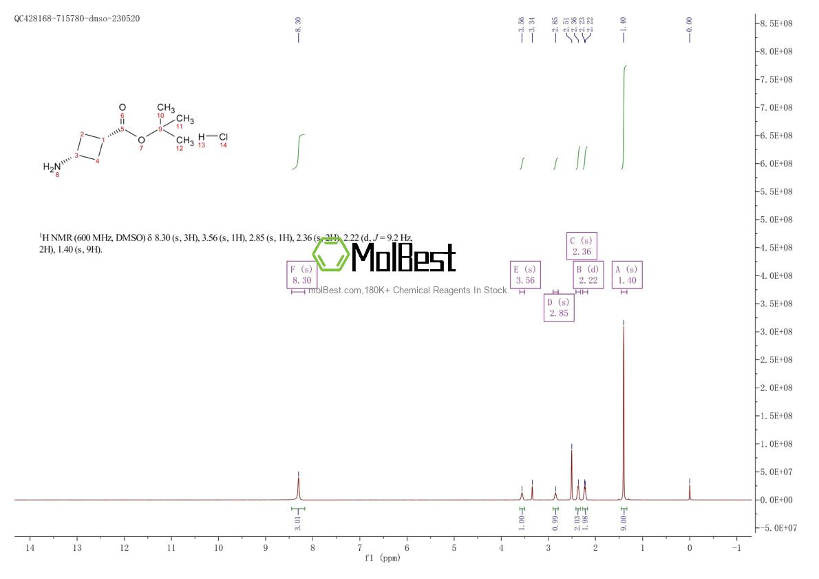 Physical sample testing spectrum (NMR) of 1192549-09-9