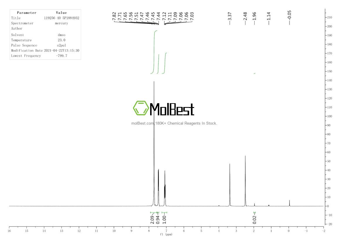 Physical sample testing spectrum (NMR) of 119256-40-5