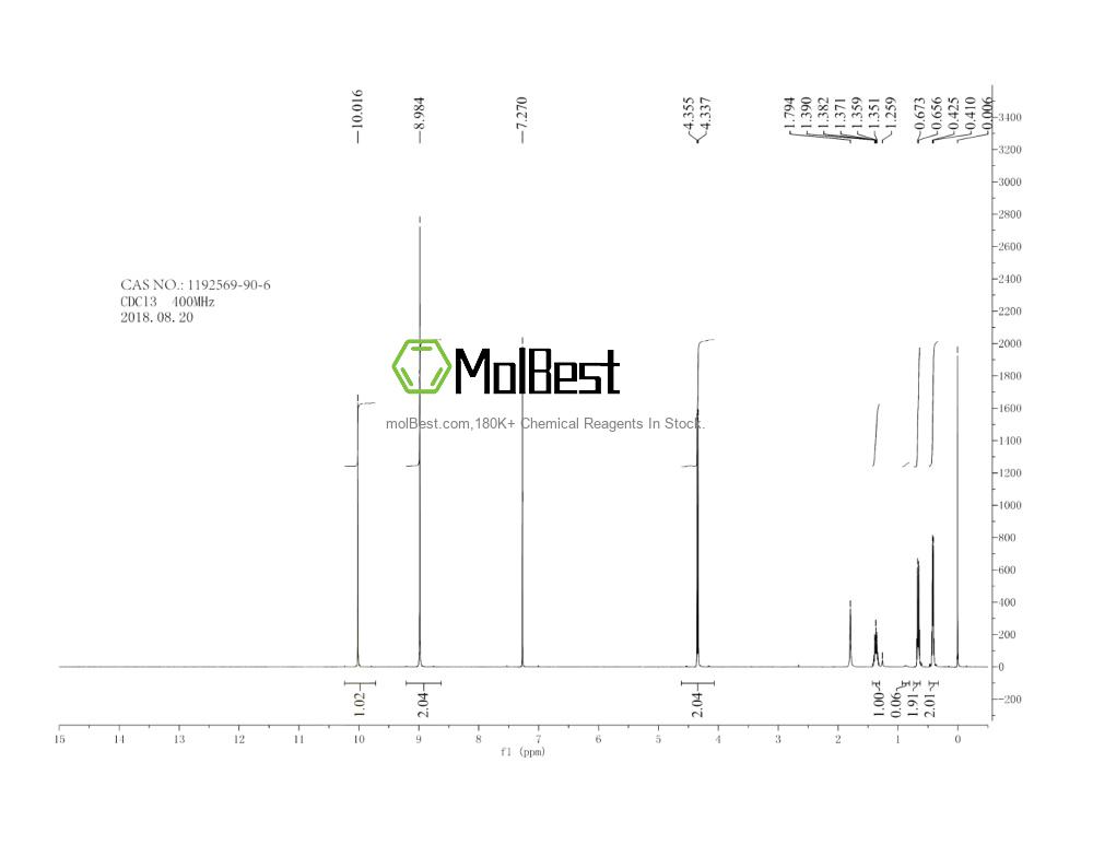 Physical sample testing spectrum (NMR) of 1192569-90-6