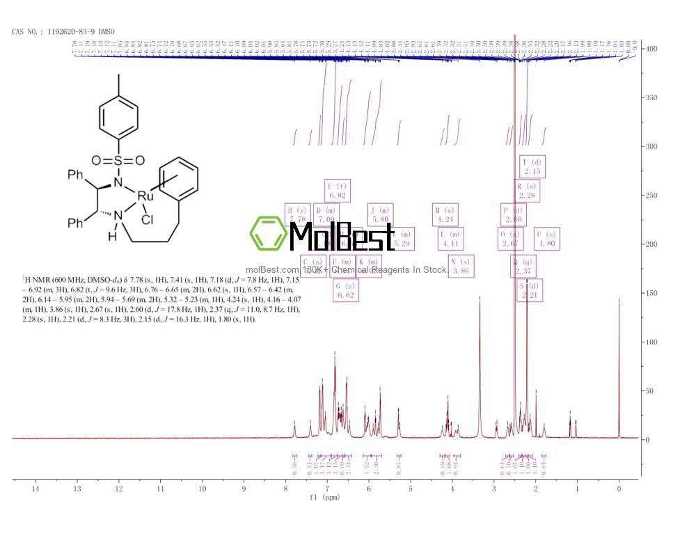 Physical sample testing spectrum (NMR) of 1192620-83-9