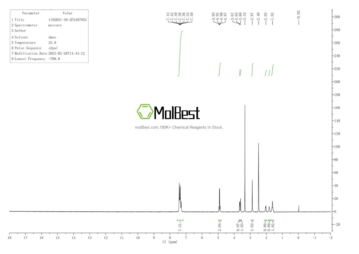 Physical sample testing spectrum (NMR) of 1192651-49-2