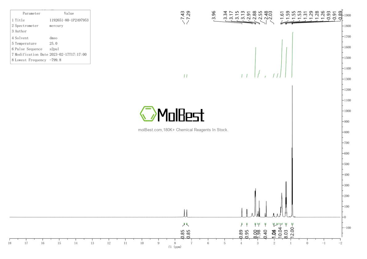 Physical sample testing spectrum (NMR) of 1192651-80-1