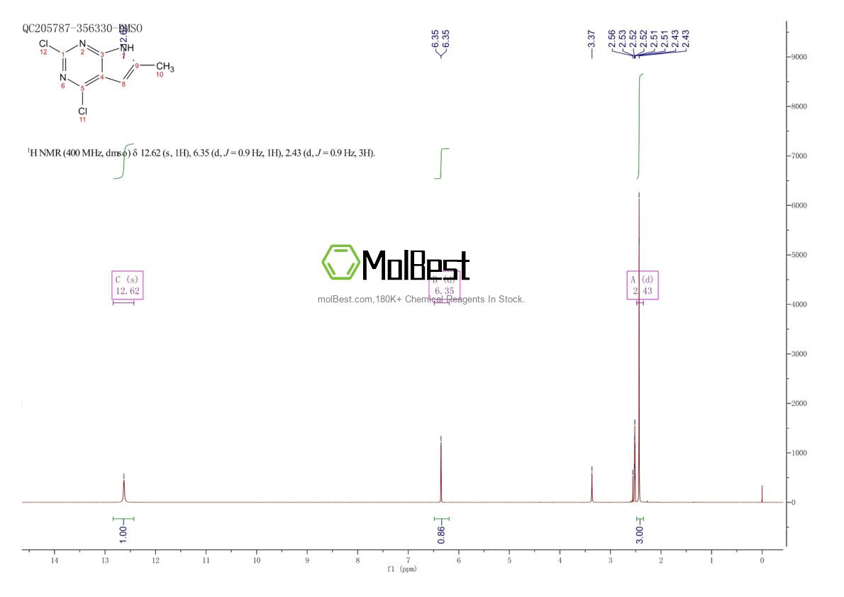 Physical sample testing spectrum (NMR) of 1192711-71-9