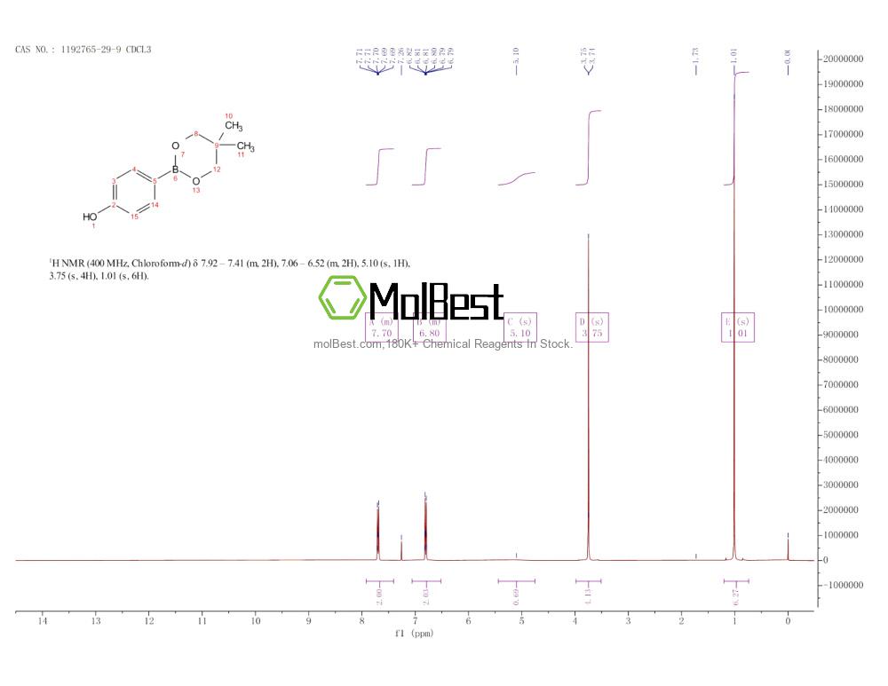 Physical sample testing spectrum (NMR) of 1192765-29-9