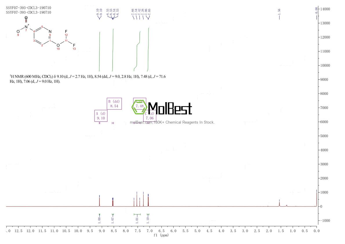Physical sample testing spectrum (NMR) of 1192813-41-4