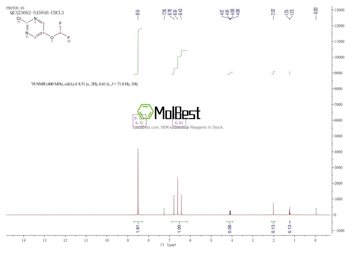 Physical sample testing spectrum (NMR) of 1192813-64-1