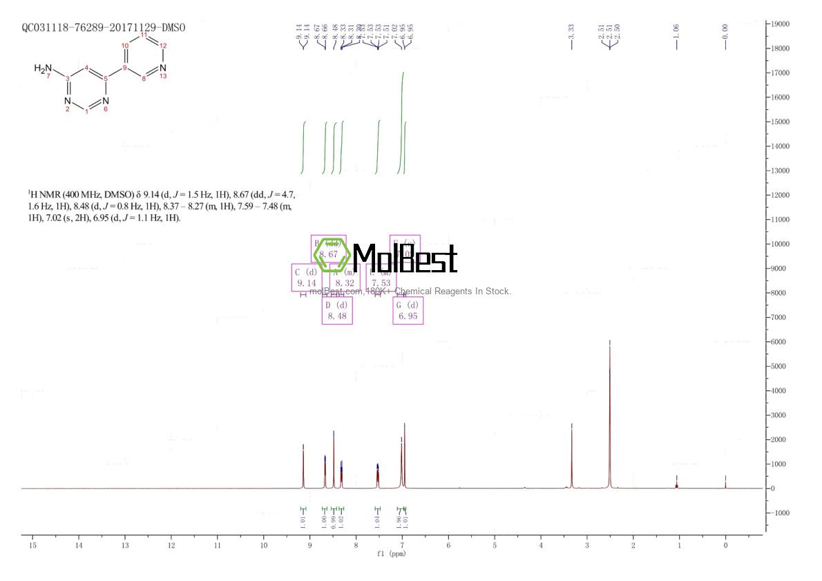 Physical sample testing spectrum (NMR) of 1192814-34-8