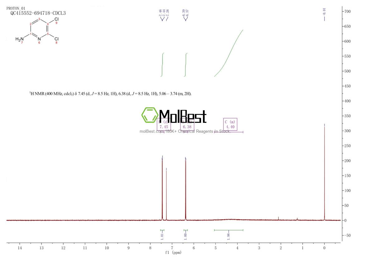 Physical sample testing spectrum (NMR) of 1192814-45-1