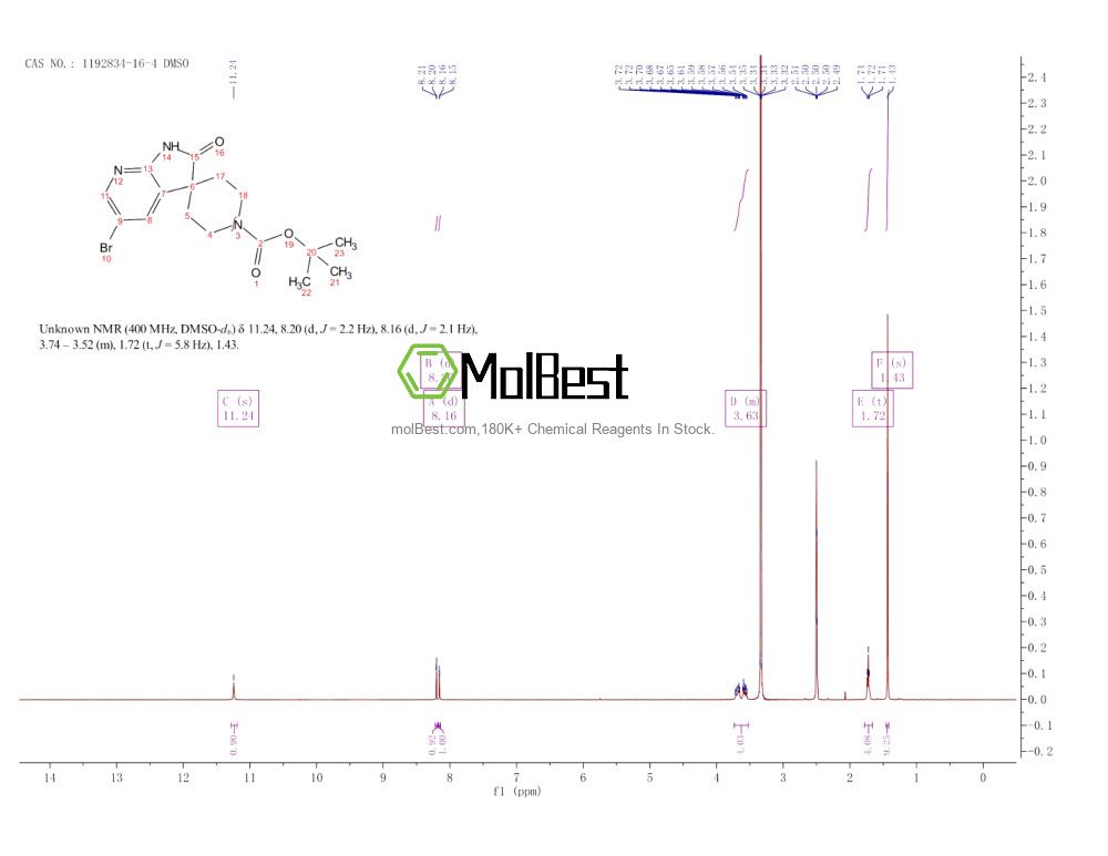 Physical sample testing spectrum (NMR) of 1192834-16-4