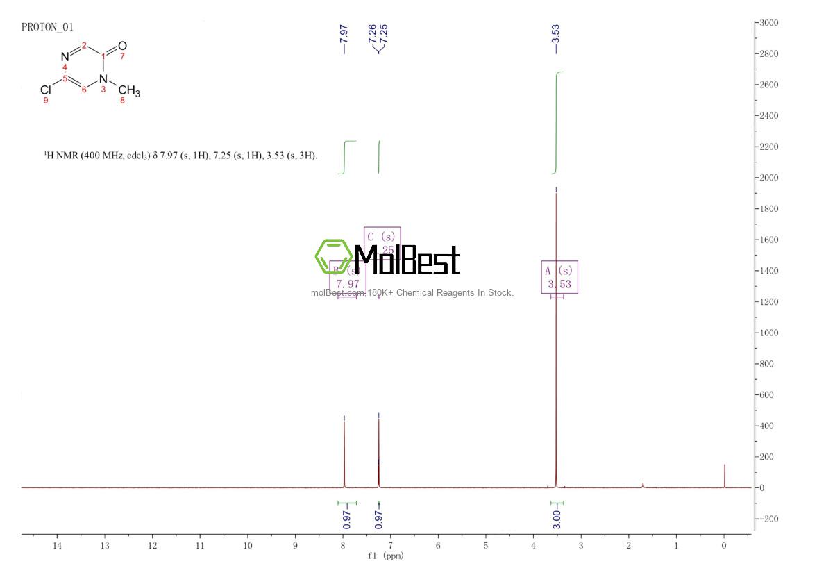 Physical sample testing spectrum (NMR) of 1192838-43-9