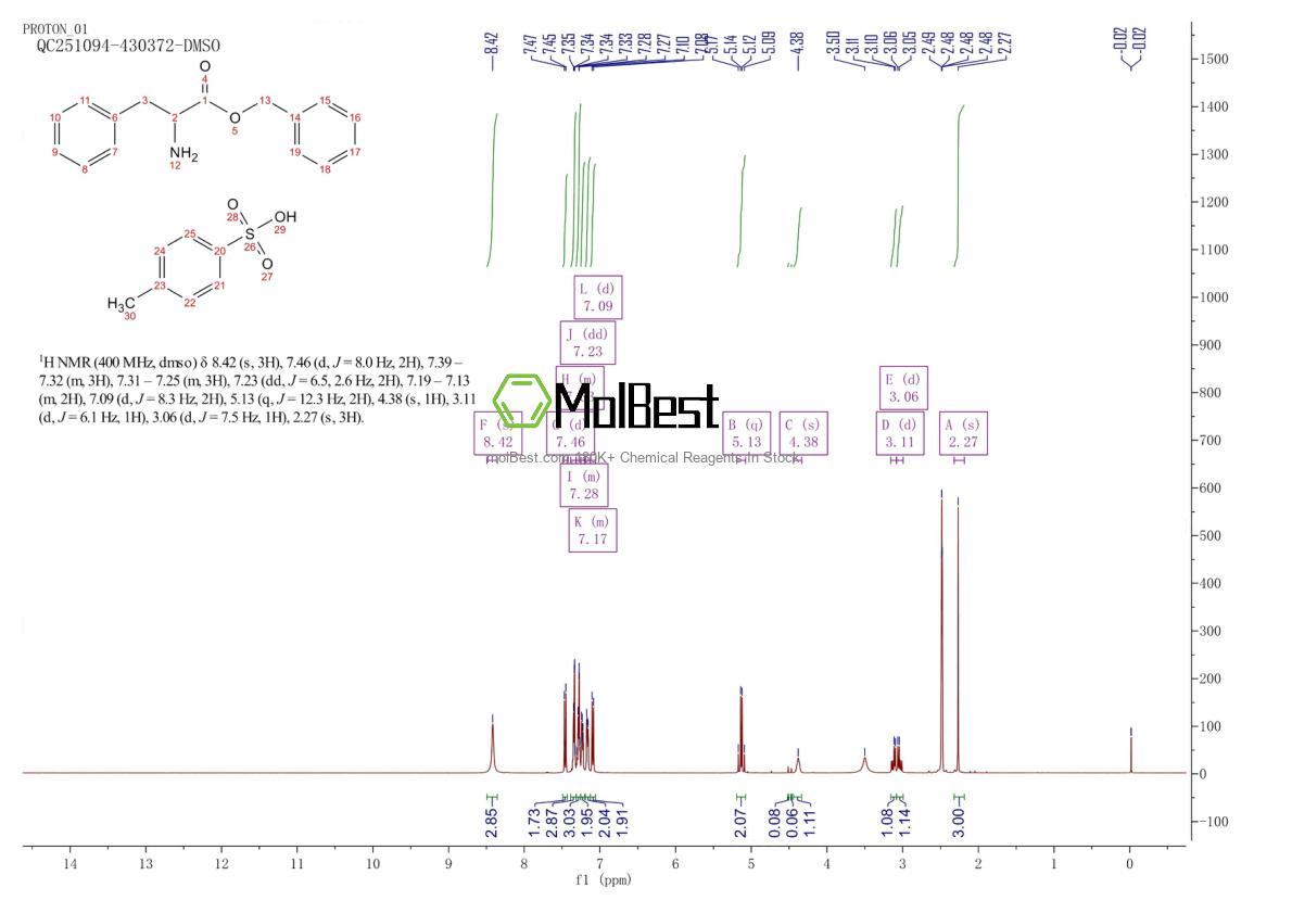 Physical sample testing spectrum (NMR) of 119290-61-8