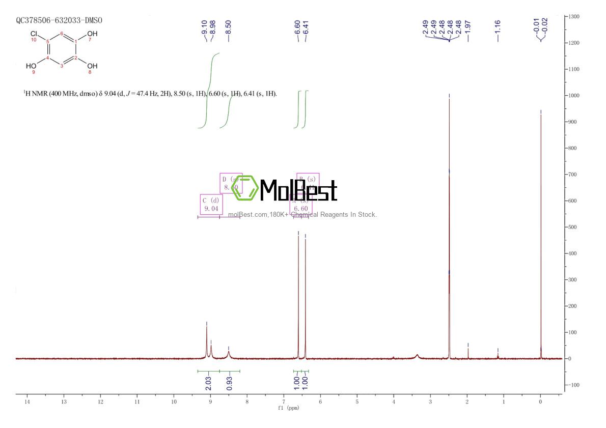Physical sample testing spectrum (NMR) of 119290-91-4