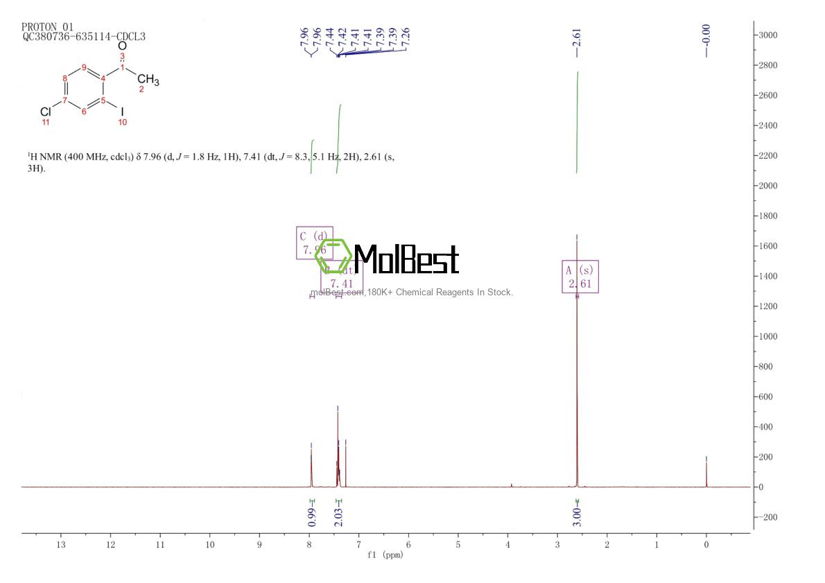 Physical sample testing spectrum (NMR) of 1192931-73-9