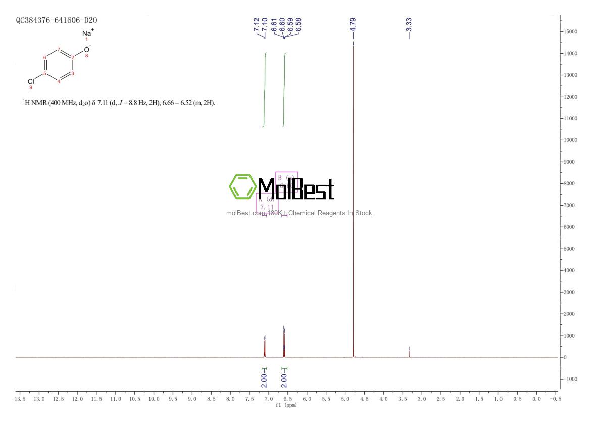 Physical sample testing spectrum (NMR) of 1193-00-6