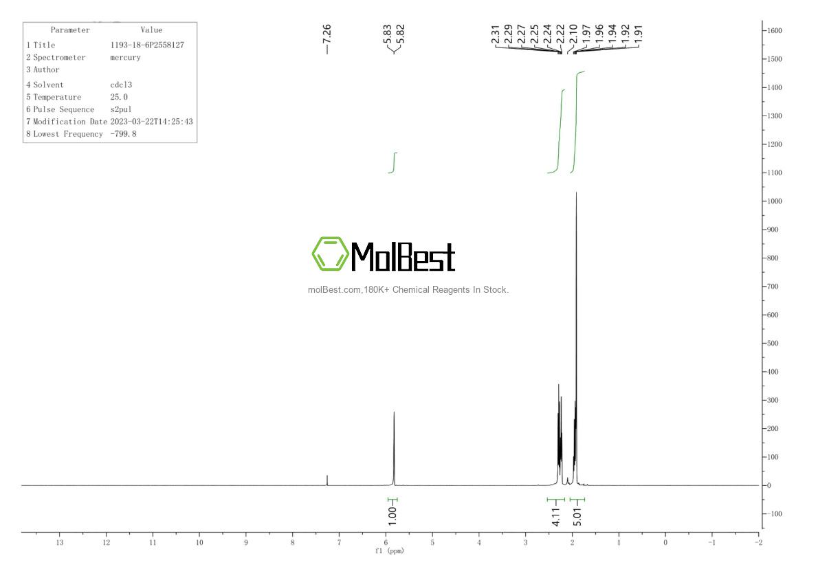 Physical sample testing spectrum (NMR) of 1193-18-6