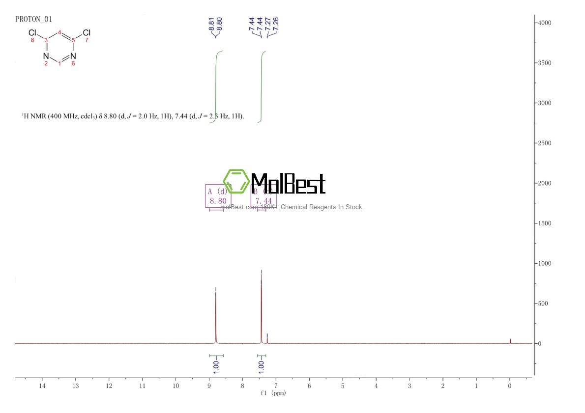 Physical sample testing spectrum (NMR) of 1193-21-1
