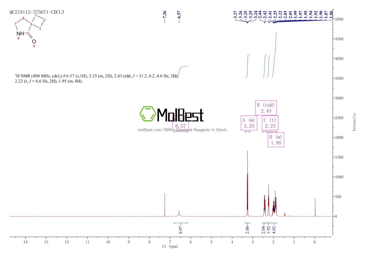Physical sample testing spectrum (NMR) of 1193-30-2