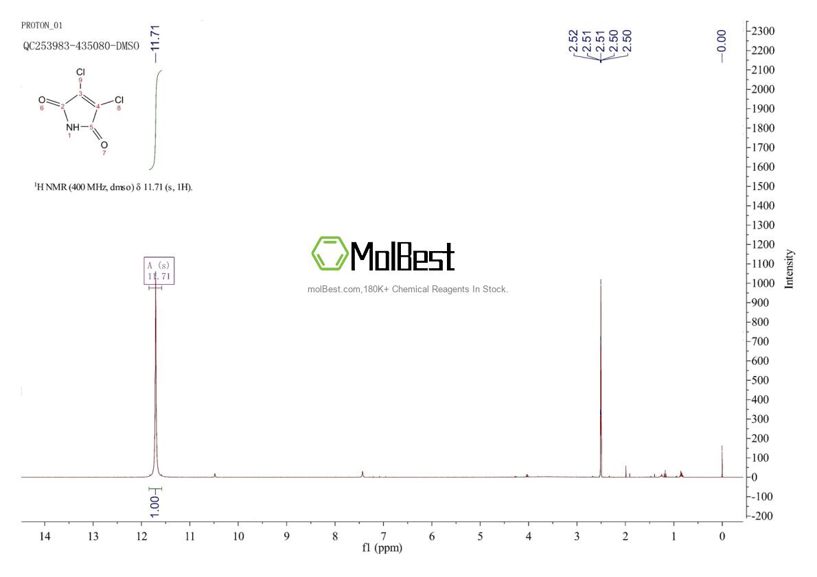 Physical sample testing spectrum (NMR) of 1193-54-0