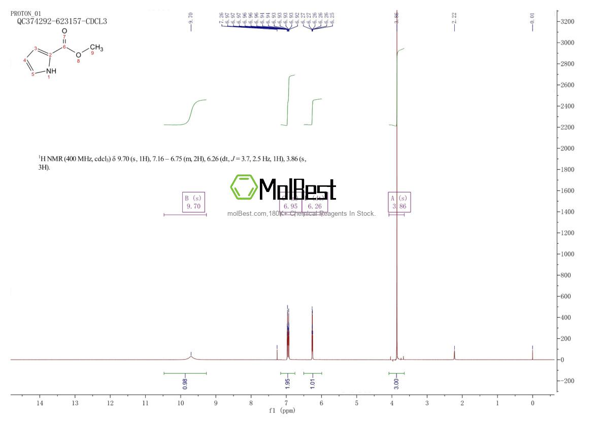 Physical sample testing spectrum (NMR) of 1193-62-0