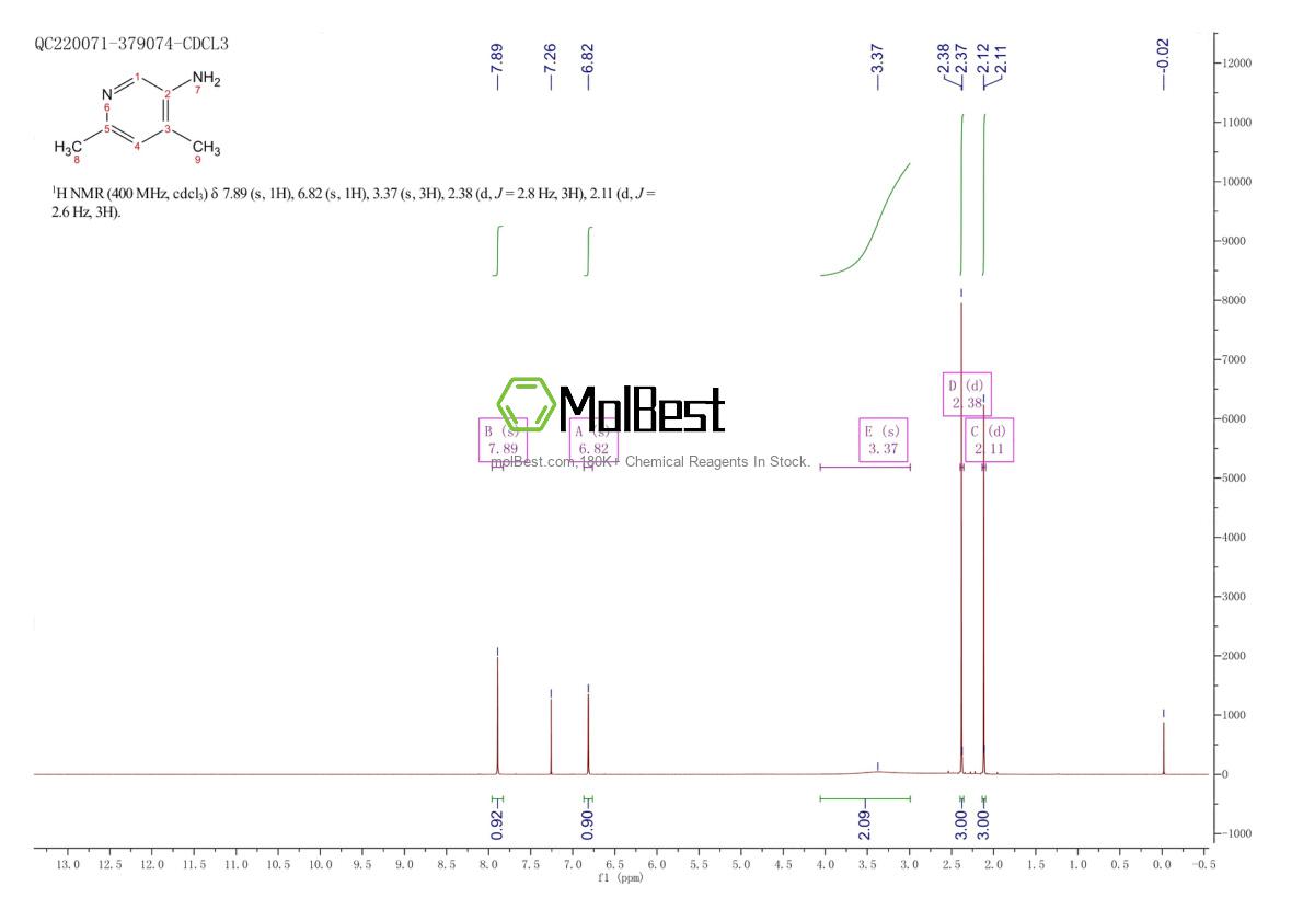 Physical sample testing spectrum (NMR) of 1193-71-1