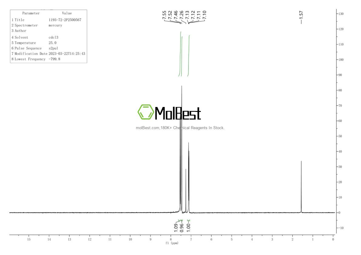 Physical sample testing spectrum (NMR) of 1193-72-2
