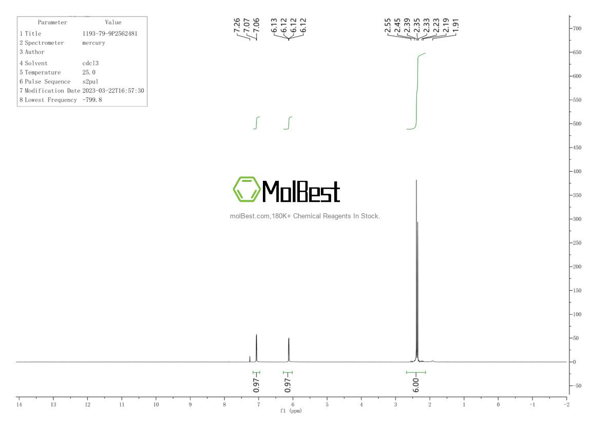 Physical sample testing spectrum (NMR) of 1193-79-9