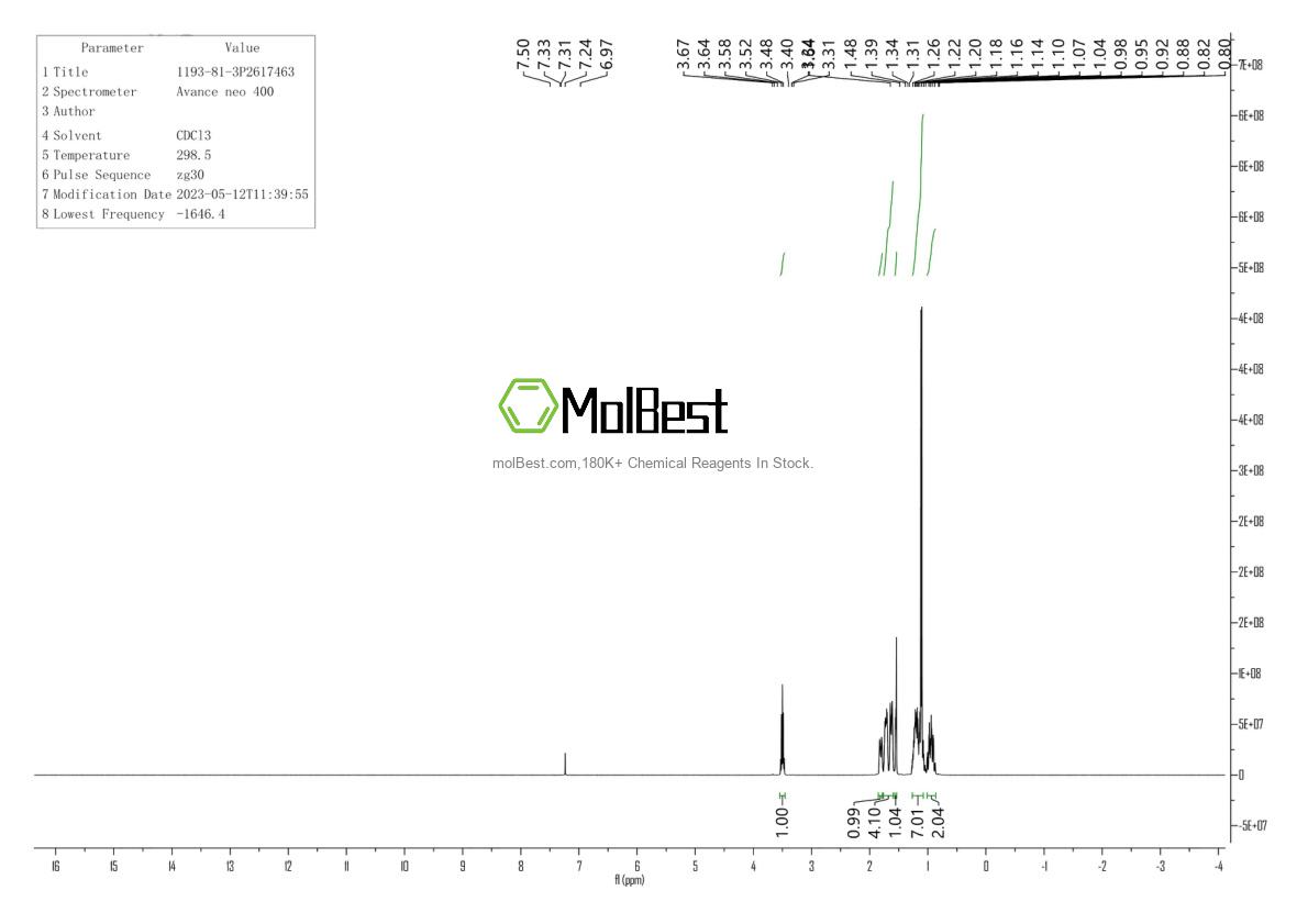 Physical sample testing spectrum (NMR) of 1193-81-3