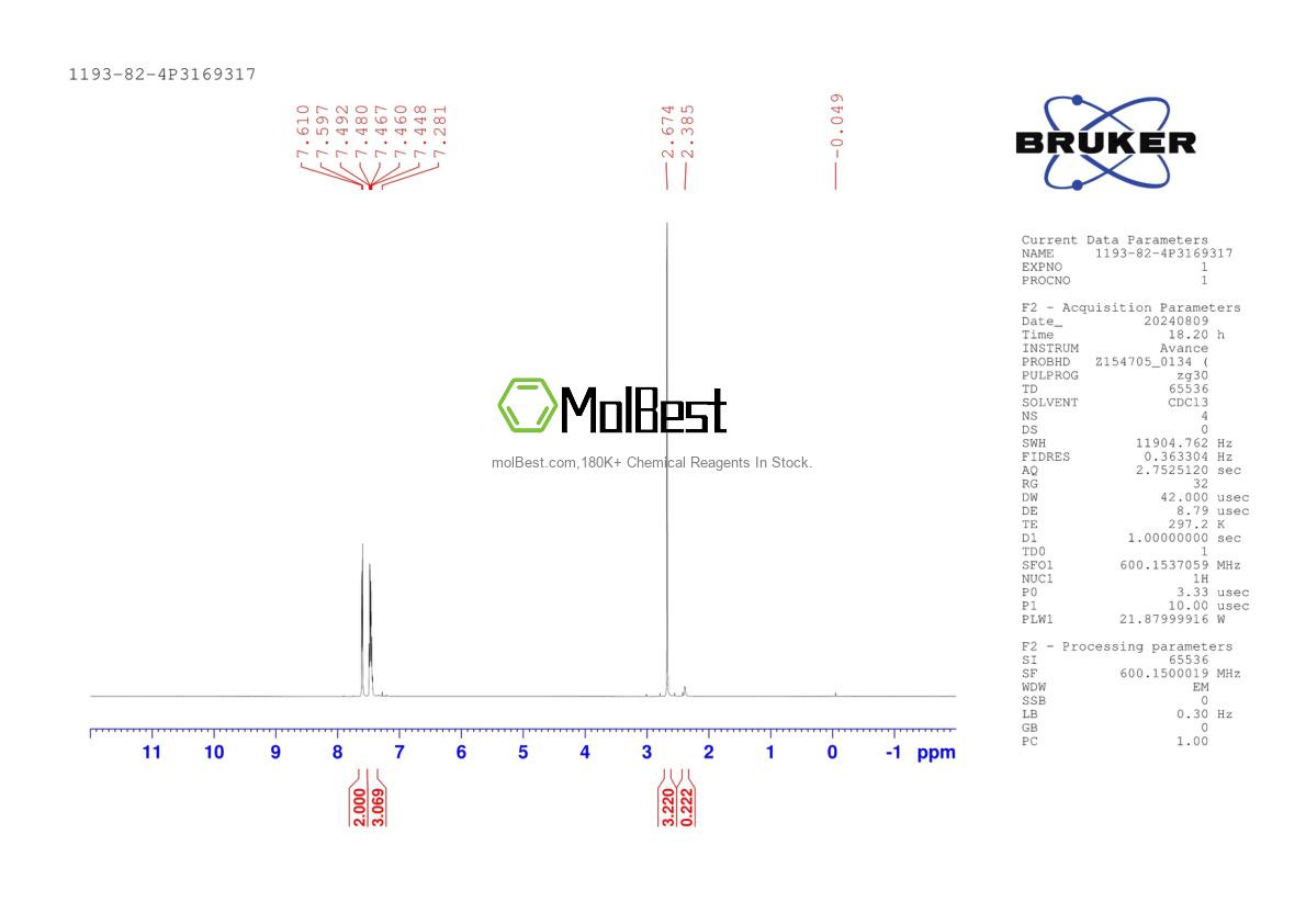 Physical sample testing spectrum (NMR) of 1193-82-4