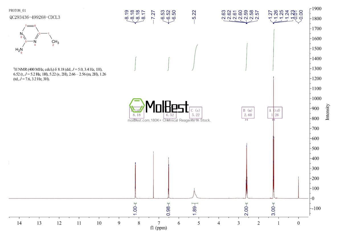 Physical sample testing spectrum (NMR) of 1193-85-7