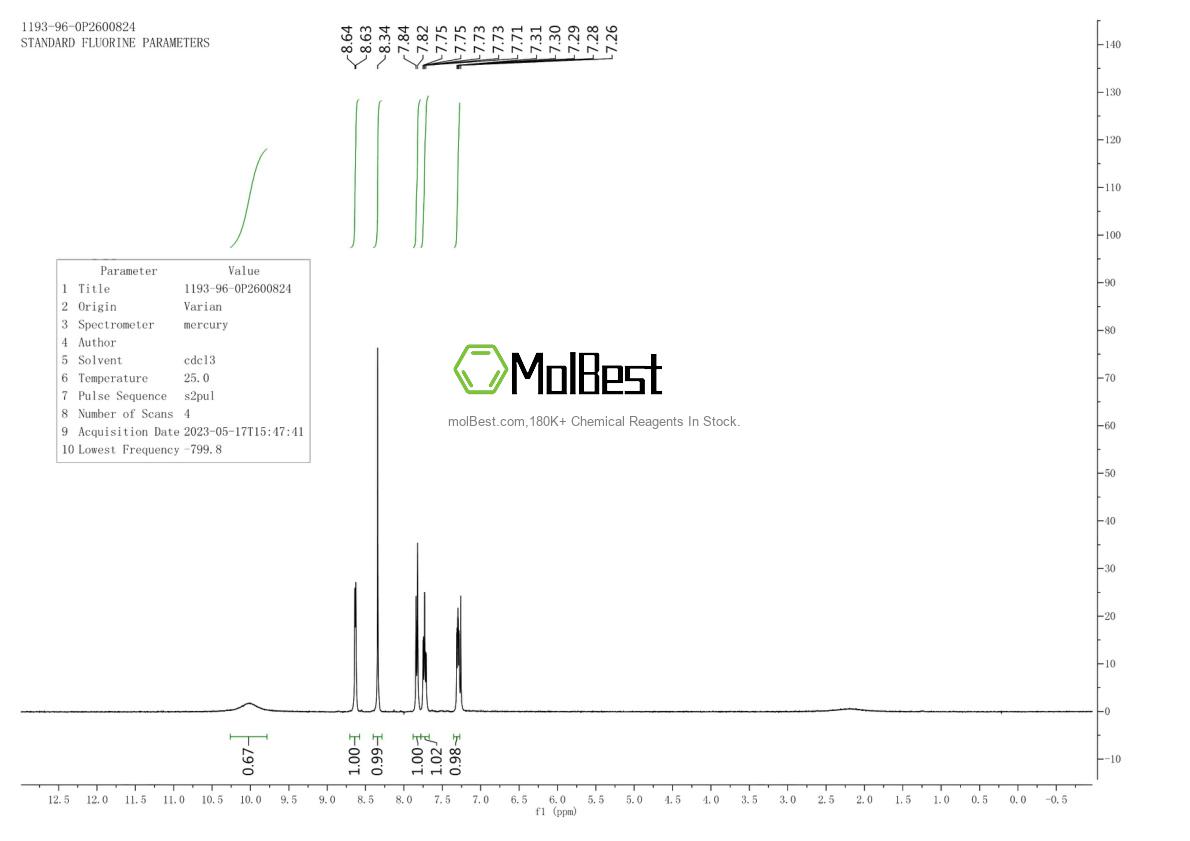 Physical sample testing spectrum (NMR) of 1193-96-0