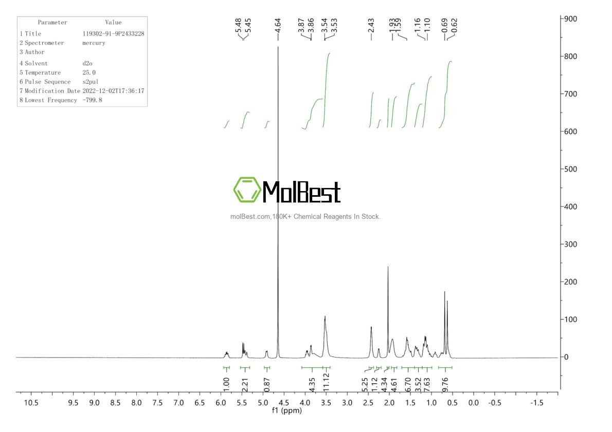 Physical sample testing spectrum (NMR) of 119302-91-9