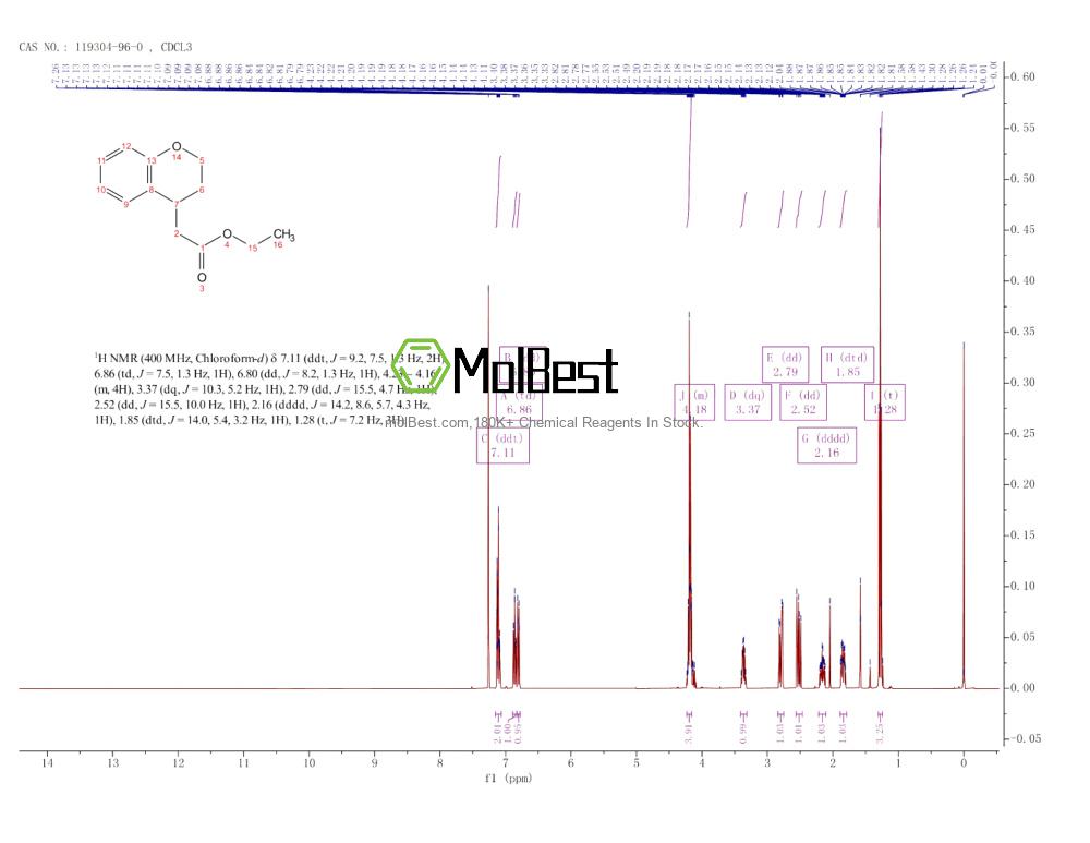 Physical sample testing spectrum (NMR) of 119304-96-0