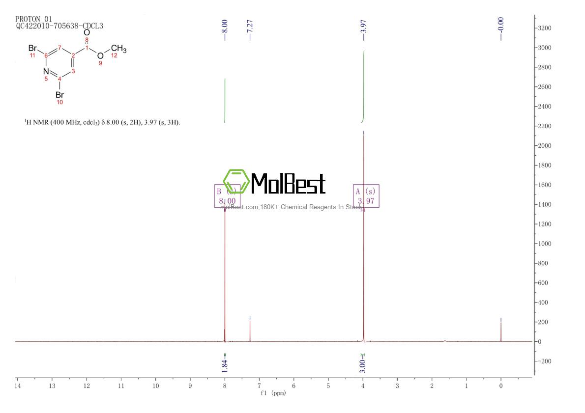 Physical sample testing spectrum (NMR) of 119308-57-5