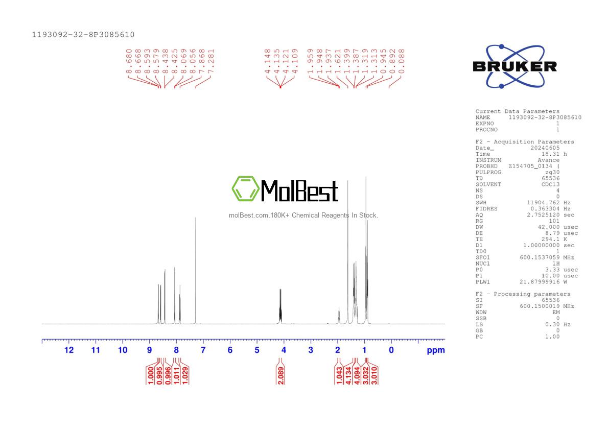 Physical sample testing spectrum (NMR) of 1193092-32-8
